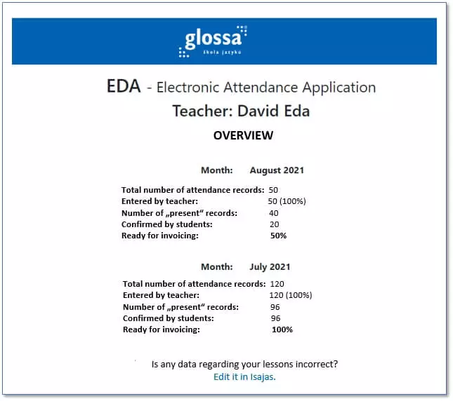 EdaOverview